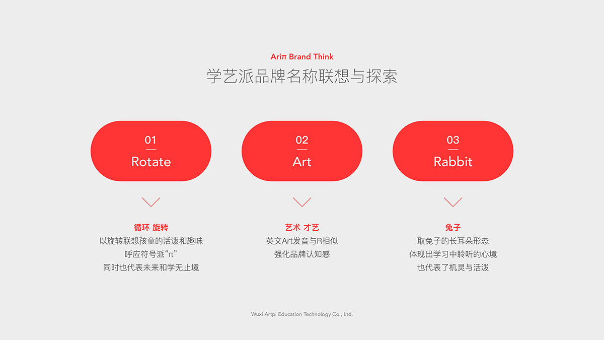 少兒教育品牌設(shè)計(jì)之品牌策劃