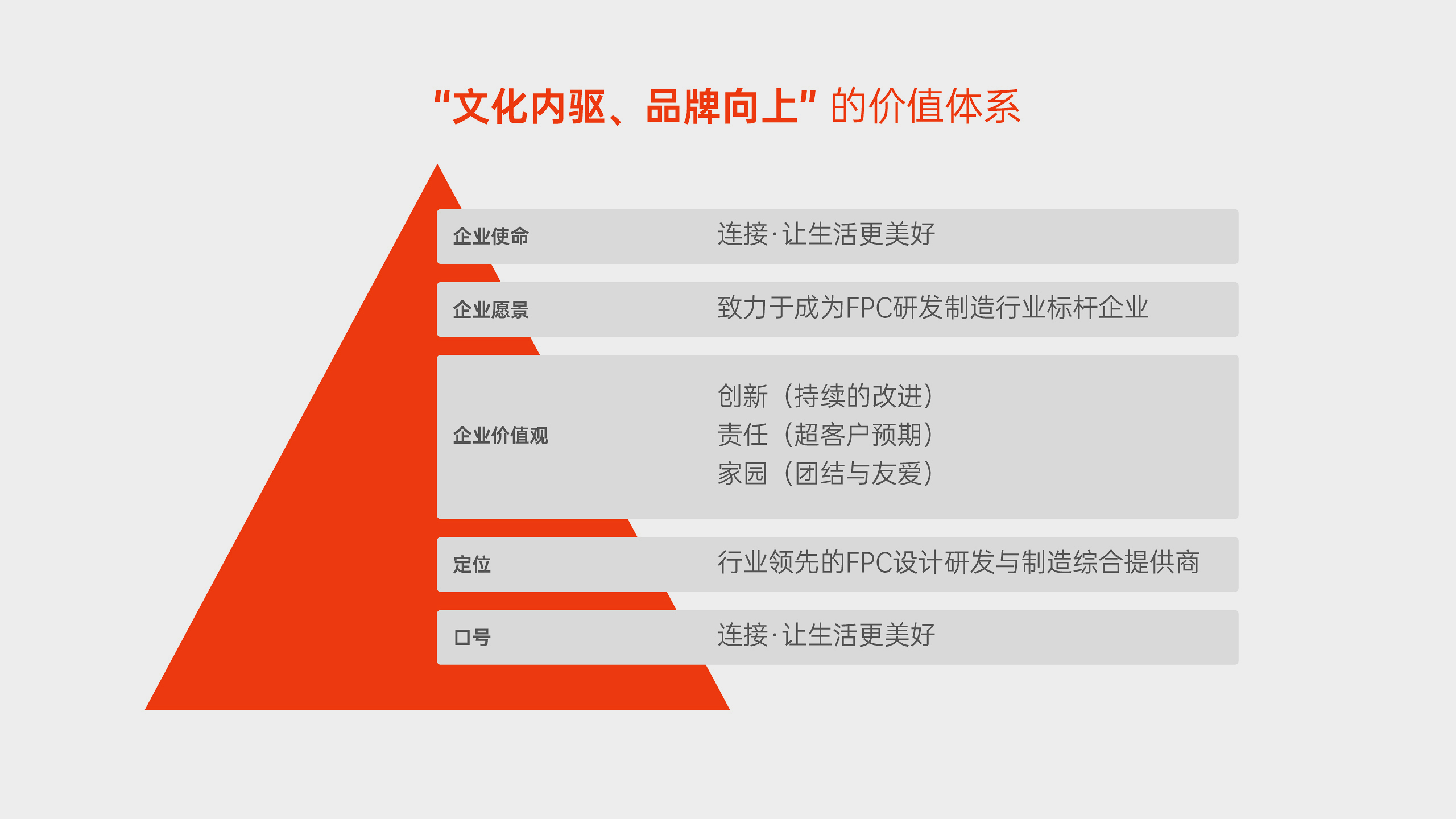 品牌策劃